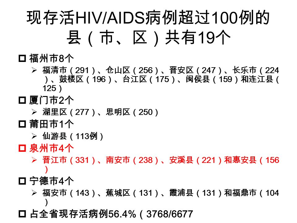 现存活 HIV/AIDS 病例超过 100 例的 县（市、区）共有 19 个  福州市 8 个  福清市（ 291 ）、仓山区（ 256 ）、晋安区（ 247 ）、长乐市（ 224 ）、鼓楼区（ 196 ）、台江区（ 175 ）、闽侯县（ 159 ）和连江县（ 125 ）  厦门市 2 个  湖里区（ 277 ）、思明区（ 250 ）  莆田市 1 个  仙游县（ 113 例）  泉州市 4 个  晋江市（ 331 ）、南安市（ 238 ）、安溪县（ 221 ）和惠安县（ 156 ）  宁德市 4 个  福安市（ 143 ）、蕉城区（ 131 ）、霞浦县（ 131 ）和福鼎市（ 104 ）  占全省现存活病例 56.4% （ 3768/6677