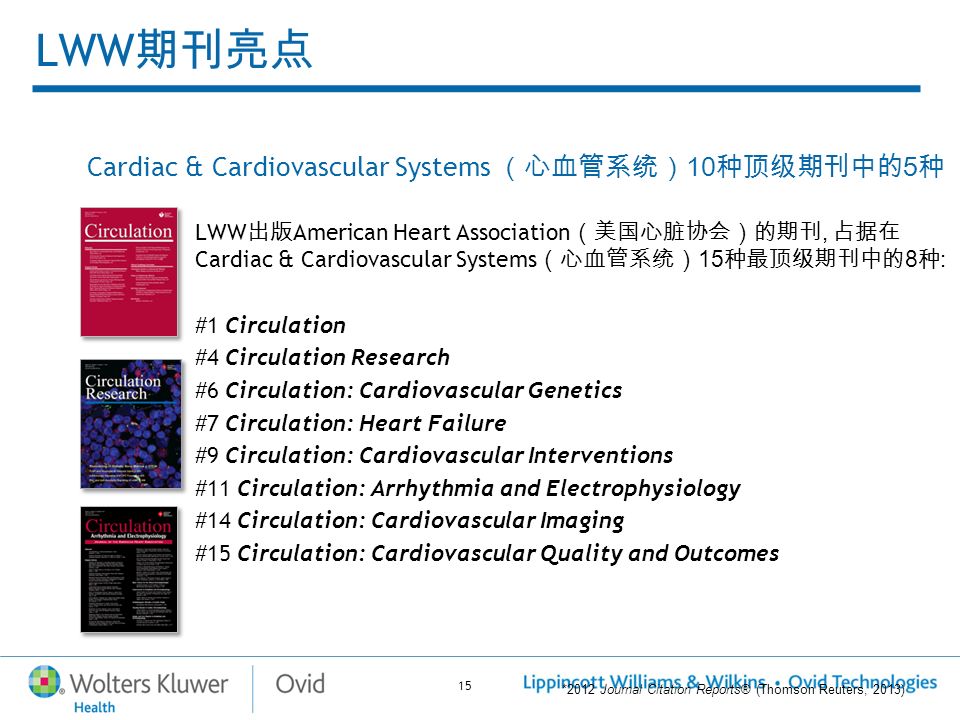15 LWW 期刊亮点 Cardiac & Cardiovascular Systems （心血管系统） 10 种顶级期刊中的 5 种 LWW 出版 American Heart Association （美国心脏协会）的期刊, 占据在 Cardiac & Cardiovascular Systems （心血管系统） 15 种最顶级期刊中的 8 种 : #1 Circulation #4 Circulation Research #6 Circulation: Cardiovascular Genetics #7 Circulation: Heart Failure #9 Circulation: Cardiovascular Interventions #11 Circulation: Arrhythmia and Electrophysiology #14 Circulation: Cardiovascular Imaging #15 Circulation: Cardiovascular Quality and Outcomes *2012 Journal Citation Reports® (Thomson Reuters, 2013)