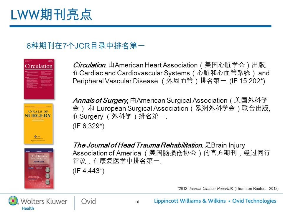 10 LWW 期刊亮点 6 种期刊在 7 个 JCR 目录中排名第一 Circulation, 由 American Heart Association （美国心脏学会）出版, 在 Cardiac and Cardiovascular Systems （心脏和心血管系统） and Peripheral Vascular Disease （外周血管）排名第一.