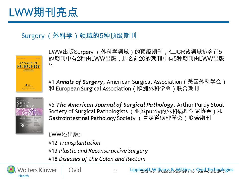 14 LWW 期刊亮点 Surgery （外科学）领域的 5 种顶级期刊 LWW 出版 Surgery （外科学领域）的顶级期刊，在 JCR 该领域排名前 5 的期刊中有 2 种由 LWW 出版，排名前 20 的期刊中有 5 种期刊由 LWW 出版 *: #1 Annals of Surgery, American Surgical Association （美国外科学会） 和 European Surgical Association （欧洲外科学会）联合期刊 #5 The American Journal of Surgical Pathology, Arthur Purdy Stout Society of Surgical Pathologists （亚瑟 purdy 的外科病理学家协会）和 Gastrointestinal Pathology Society （胃肠道病理学会）联合期刊 LWW 还出版 : #12 Transplantation #13 Plastic and Reconstructive Surgery #18 Diseases of the Colon and Rectum *2012 Journal Citation Reports® (Thomson Reuters, 2013)