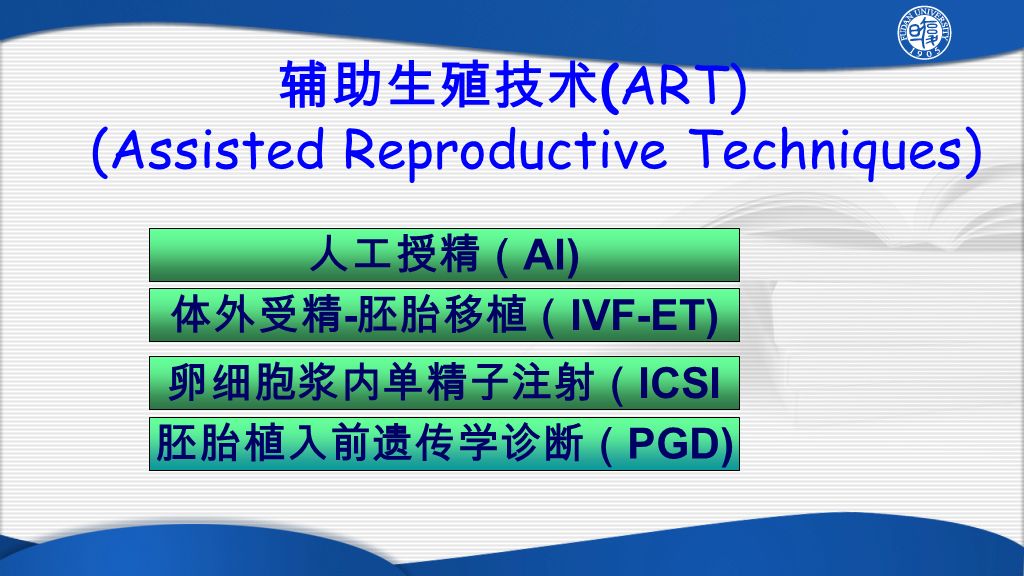 辅助生殖技术 (ART) (Assisted Reproductive Techniques) 人工授精（ AI) 体外受精 - 胚胎移植（ IVF-ET) 卵细胞浆内单精子注射（ ICSI 胚胎植入前遗传学诊断（ PGD)