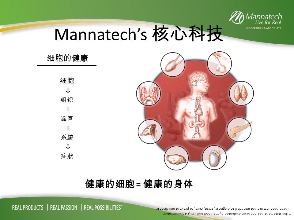 2 Mannatech’s 核心科技 健康的细胞 = 健康的身体 细胞的健康 细胞    器官  系統  症狀 *This statement has not been evaluated by the Food and Drug Administration.