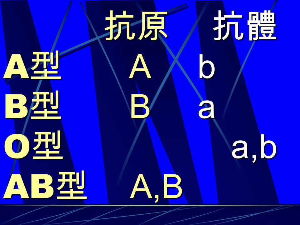 抗原 抗體 抗原 抗體 A 型 A b B 型 B a O 型 a,b AB 型 A,B