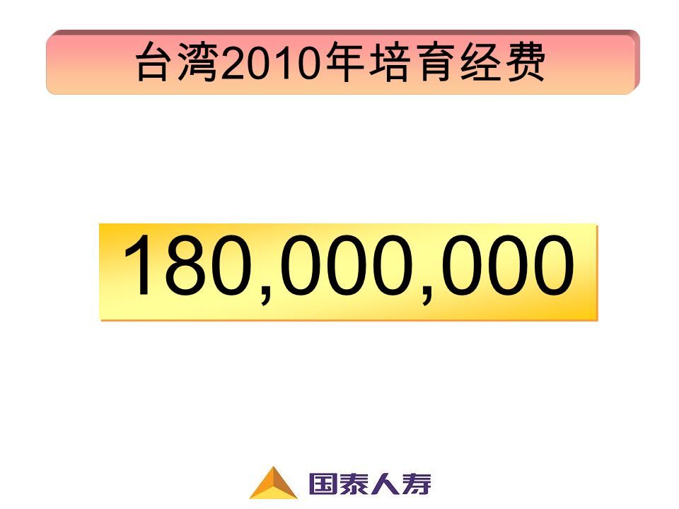 台湾 2010 年培育经费 180,000,000