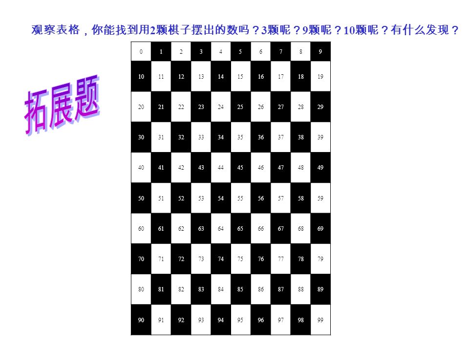 观察表格，你能找到用 2 颗棋子摆出的数吗？ 3 颗呢？ 9 颗呢？ 10 颗呢？有什么发现？