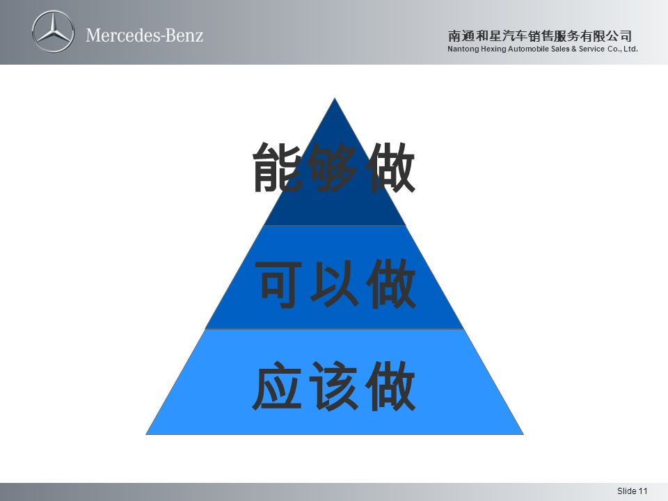 Slide 11 南通和星汽车销售服务有限公司 Nantong Hexing Automobile Sales & Service Co., Ltd. 应该做 可以做 能够做