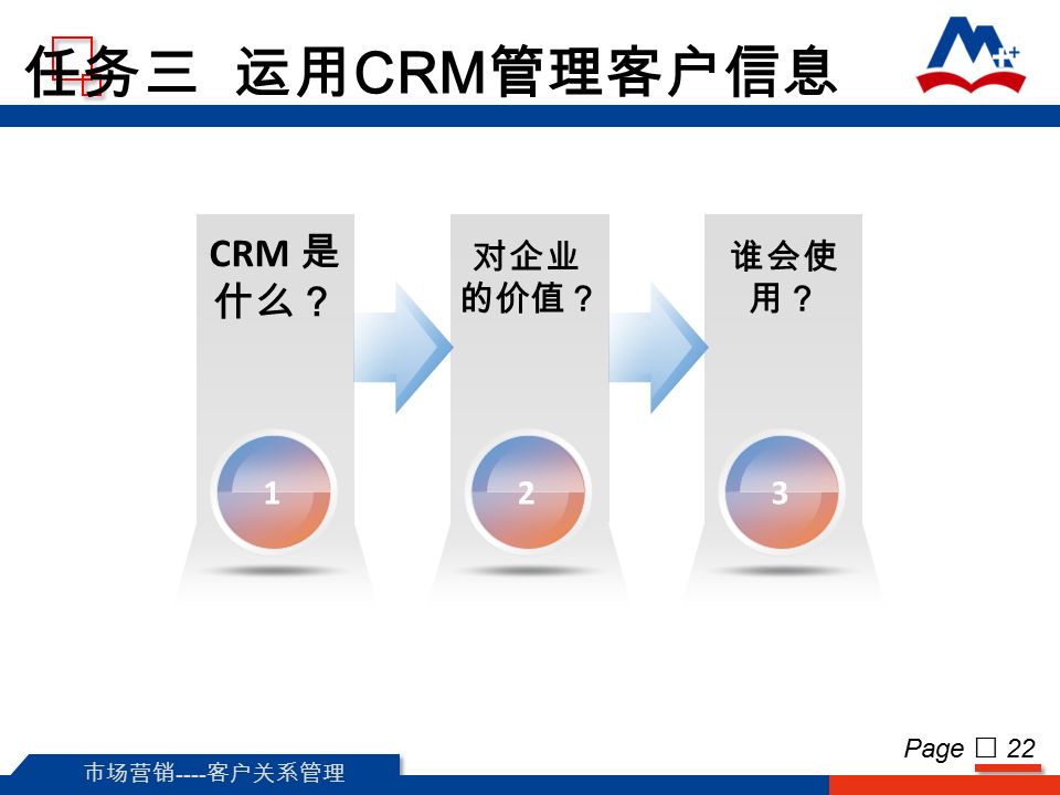 任务三 运用 CRM 管理客户信息 Page  CRM 是 什么？ 对企业 的价值？ 谁会使 用？