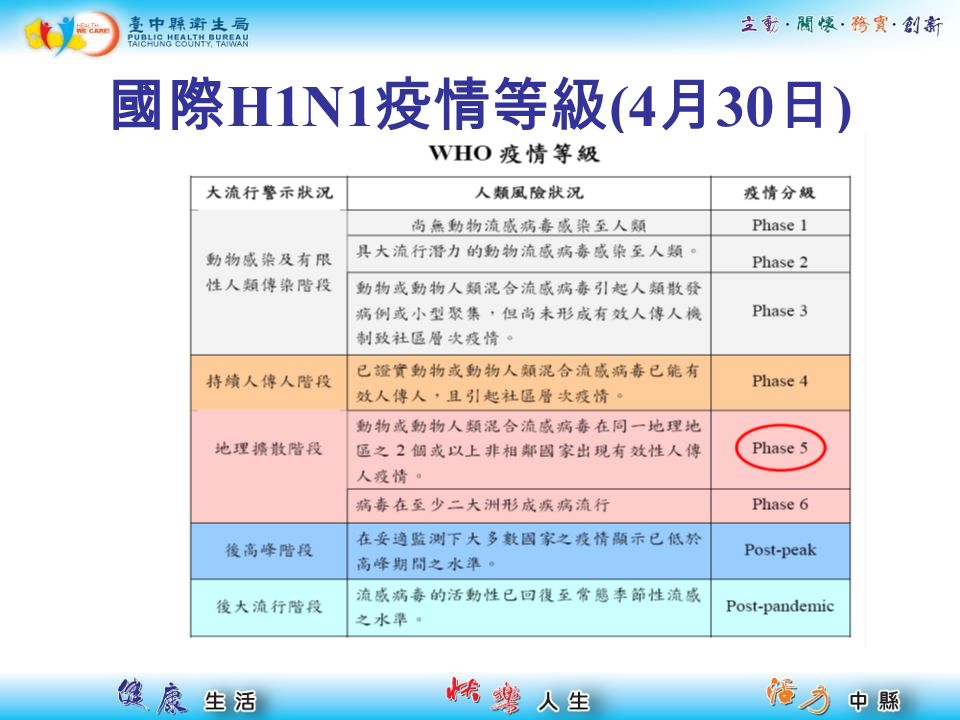 國際 H1N1 疫情等級 (4 月 30 日 )