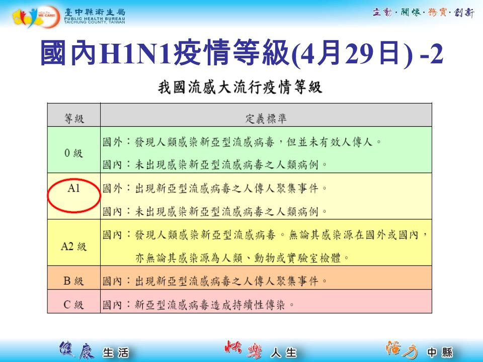 國內 H1N1 疫情等級 (4 月 29 日 ) -2