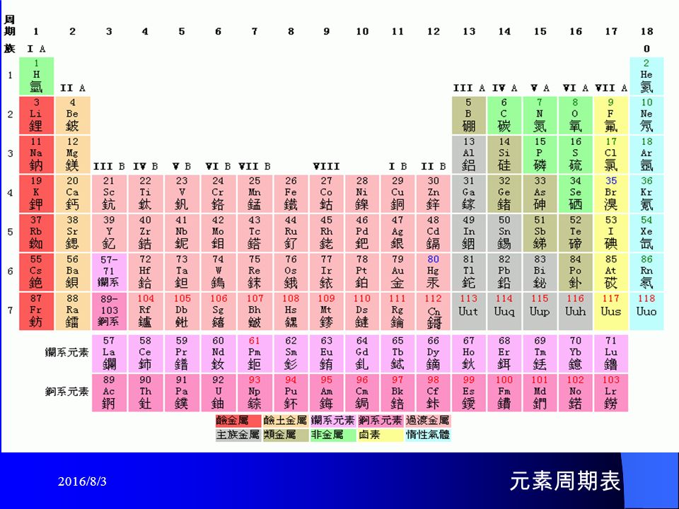 2016/8/3 元素周期表