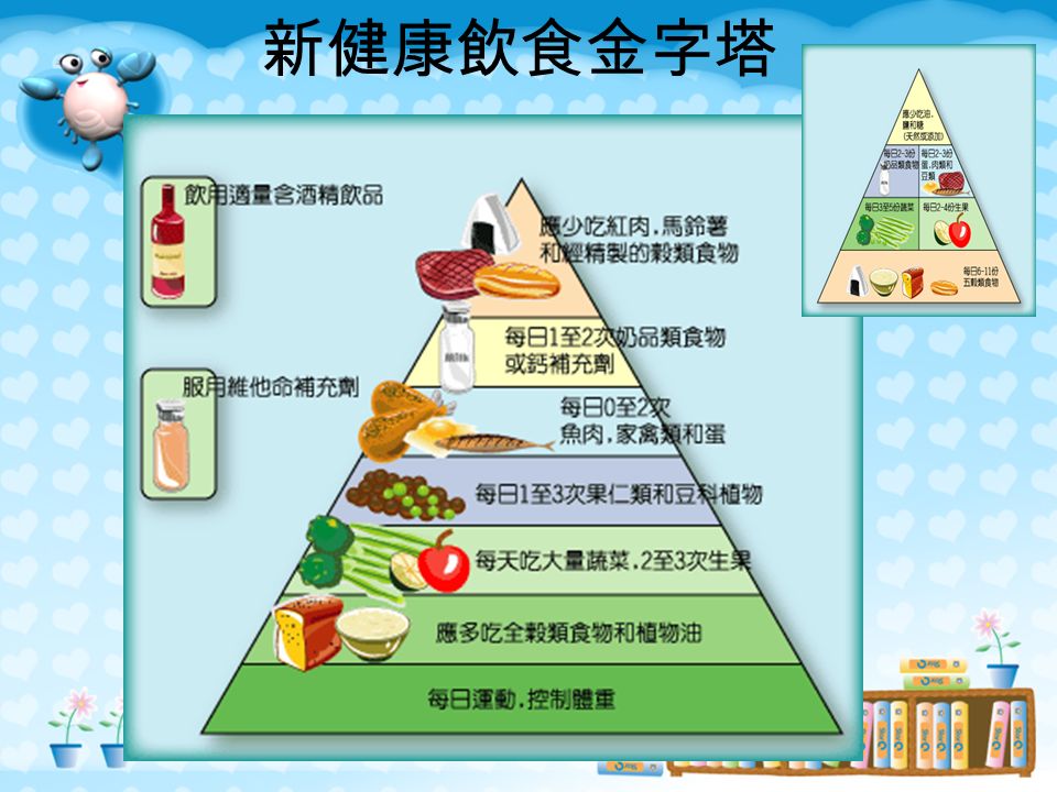 新健康飲食金字塔