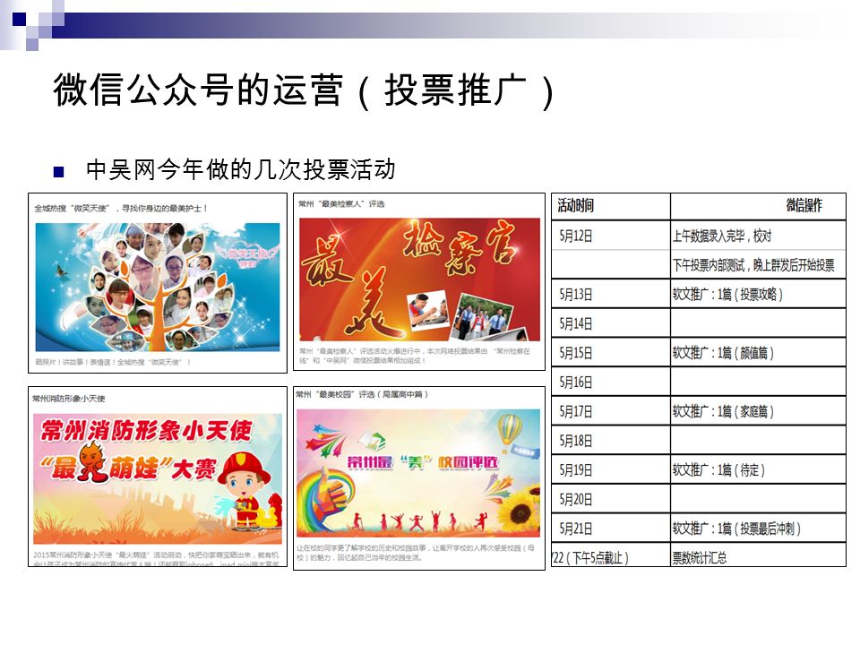 微信公众号的运营（投票推广） 中吴网今年做的几次投票活动
