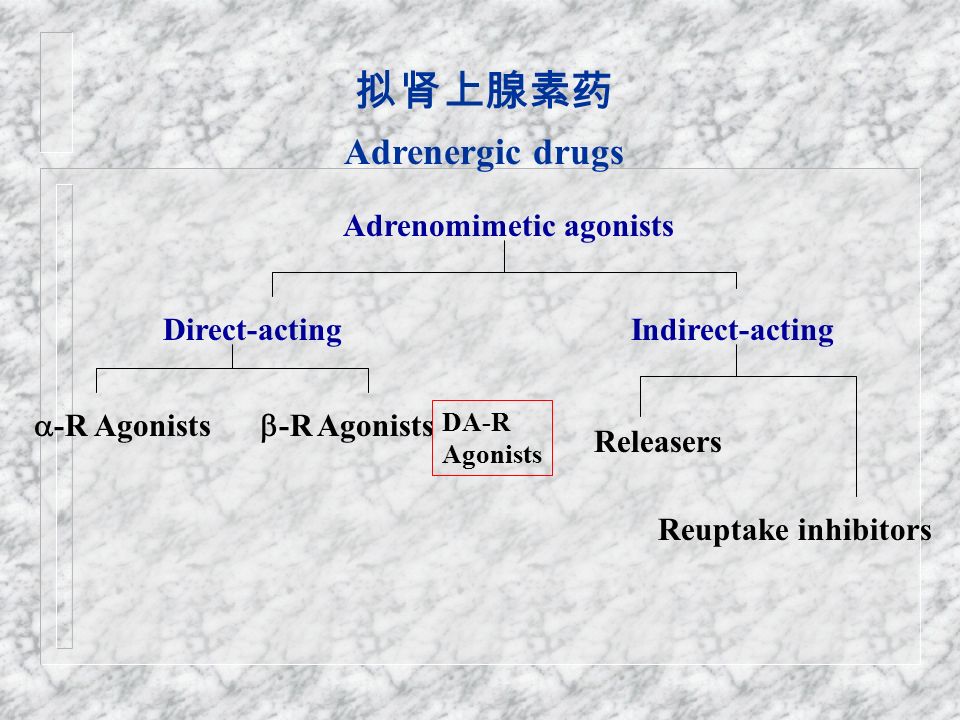 拟肾上腺素药 Adrenergic drugs Adrenomimetic agonists Direct-actingIndirect-acting  -R Agonists  -R Agonists DA-R Agonists Releasers Reuptake inhibitors