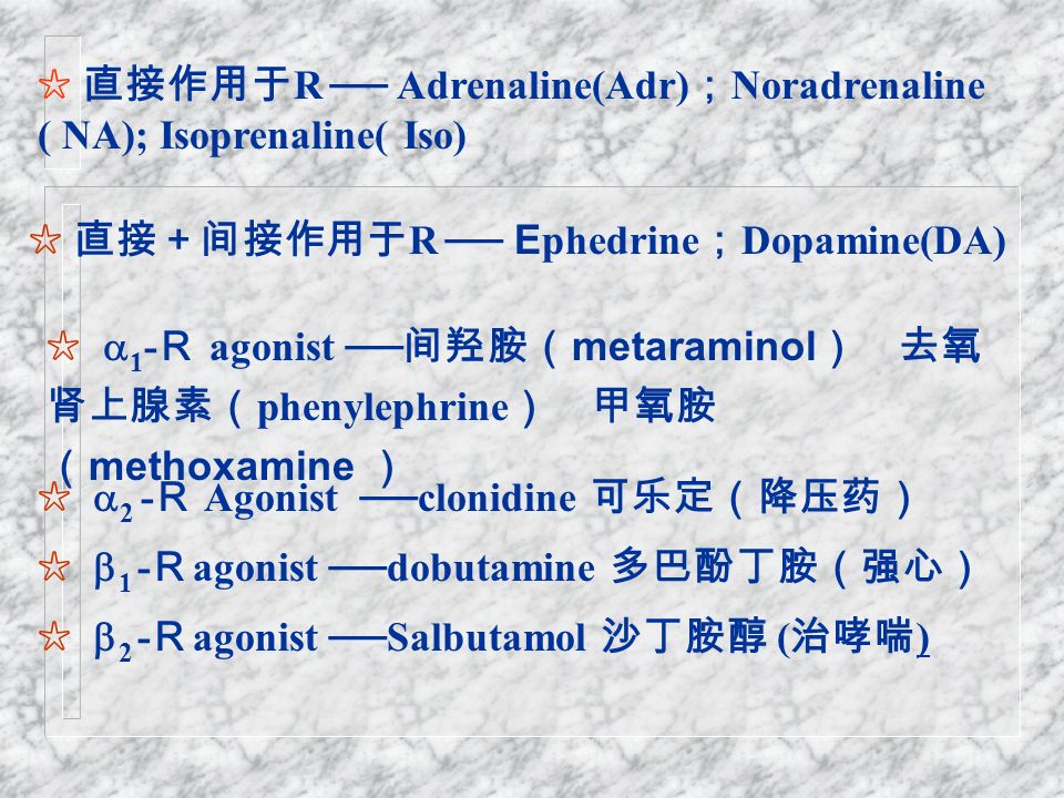 ☆ 直接作用于 R ── Adrenaline(Adr) ； Noradrenaline ( NA); Isoprenaline( Iso) ☆ 直接＋间接作用于 R ── E phedrine ； Dopamine(DA) ☆  1 - Ｒ agonist ── 间羟胺（ metaraminol ） 去氧 肾上腺素（ phenylephrine ） 甲氧胺 （ methoxamine ） ☆  2 - Ｒ Agonist ──clonidine 可乐定（降压药） ☆  1 - Ｒ agonist ──dobutamine 多巴酚丁胺（强心） ☆  2 - Ｒ agonist ──Salbutamol 沙丁胺醇 ( 治哮喘 )