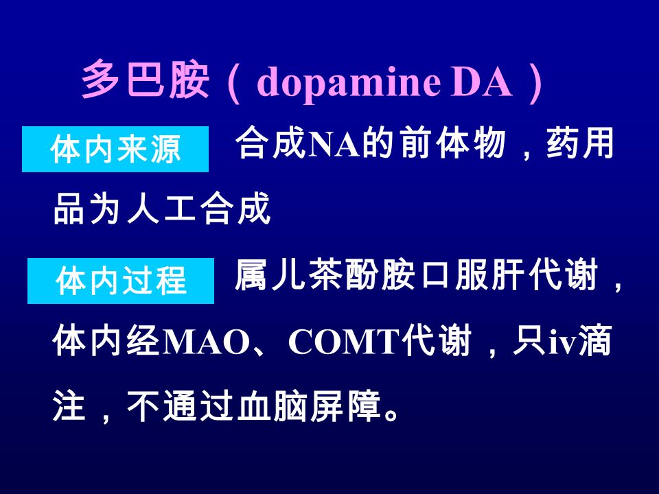 多巴胺（ dopamine DA ） 合成 NA 的前体物，药用 品为人工合成 属儿茶酚胺口服肝代谢， 体内经 MAO 、 COMT 代谢，只 iv 滴 注，不通过血脑屏障。 体内来源 体内过程