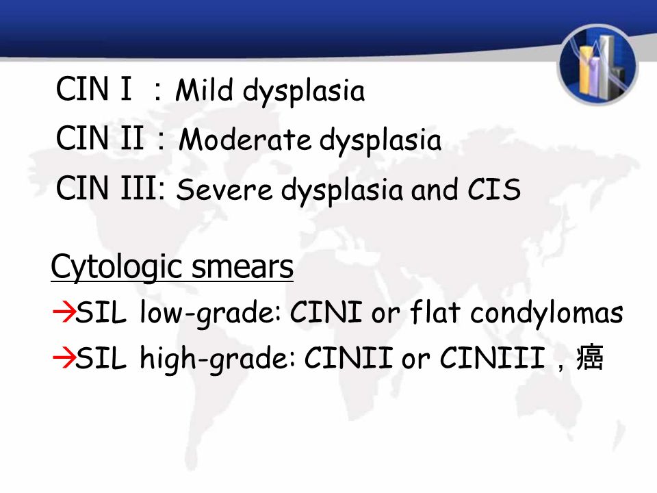 CIN I ： Mild dysplasia CIN II ： Moderate dysplasia CIN III : Severe dysplasia and CIS Cytologic smears  SIL low-grade: CINI or flat condylomas  SIL high-grade: CINII or CINIII ，癌