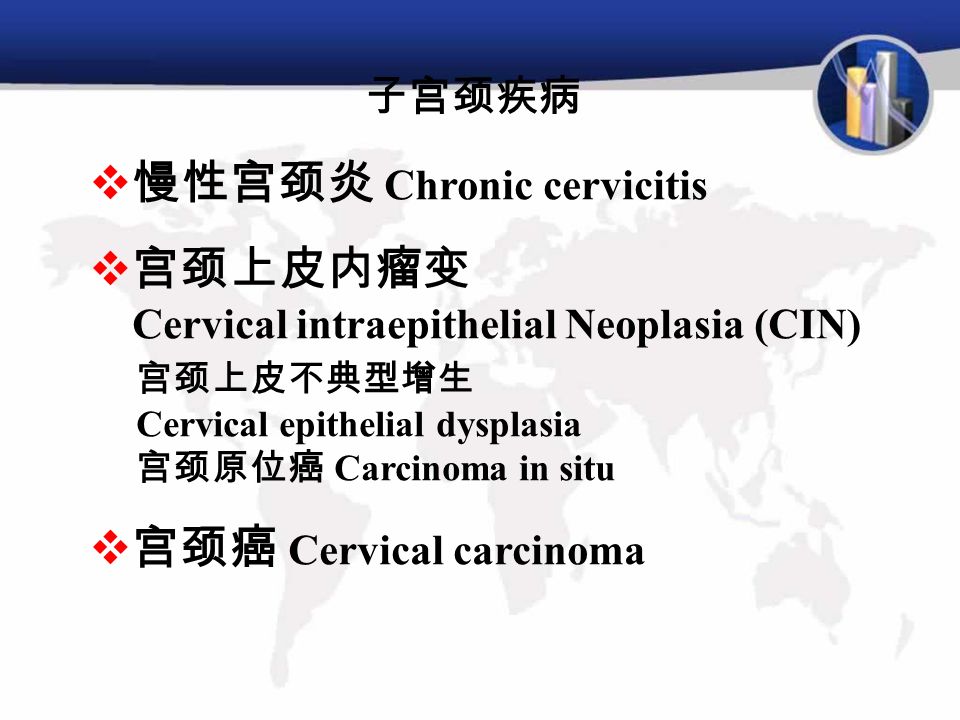 子宫颈疾病  慢性宫颈炎 Chronic cervicitis  宫颈上皮内瘤变 Cervical intraepithelial Neoplasia (CIN) 宫颈上皮不典型增生 Cervical epithelial dysplasia 宫颈原位癌 Carcinoma in situ  宫颈癌 Cervical carcinoma