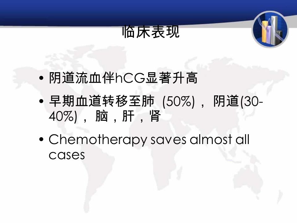 临床表现 阴道流血伴 hCG 显著升高 早期血道转移至肺 (50%) ， 阴道 (30- 40%) ， 脑，肝，肾 Chemotherapy saves almost all cases