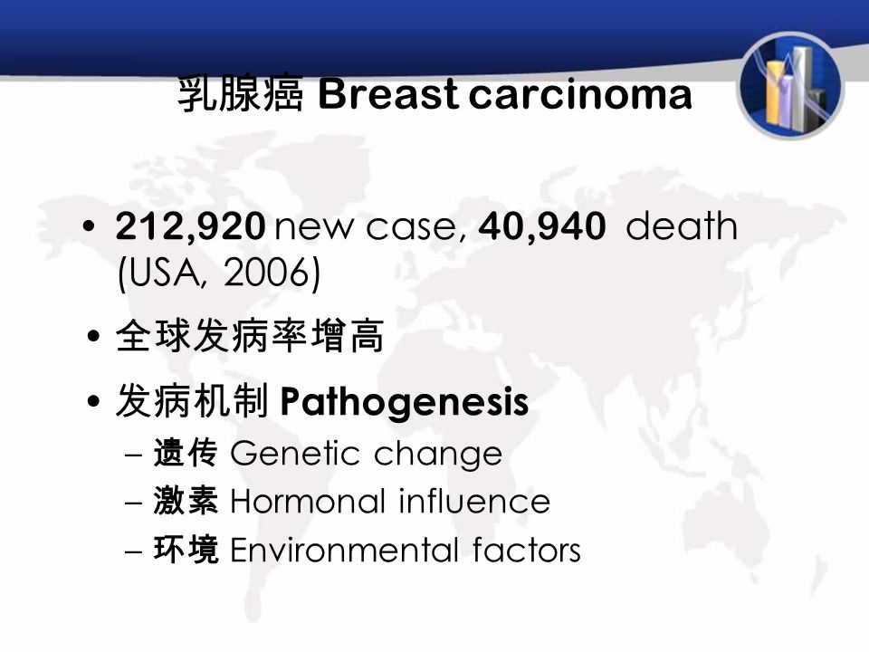 乳腺癌 Breast carcinoma 212,920 new case, 40,940 death (USA, 2006) 全球发病率增高 发病机制 Pathogenesis – 遗传 Genetic change – 激素 Hormonal influence – 环境 Environmental factors