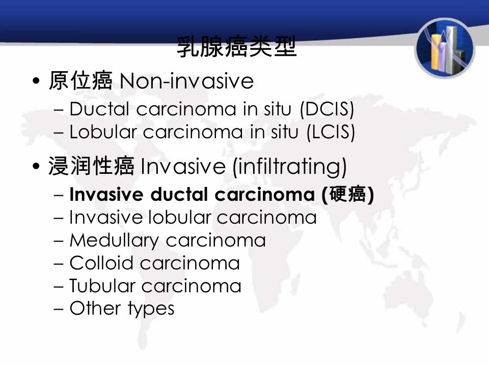 乳腺癌类型 原位癌 Non-invasive –Ductal carcinoma in situ (DCIS) –Lobular carcinoma in situ (LCIS) 浸润性癌 Invasive (infiltrating) – Invasive ductal carcinoma ( 硬癌 ) –Invasive lobular carcinoma –Medullary carcinoma –Colloid carcinoma –Tubular carcinoma –Other types