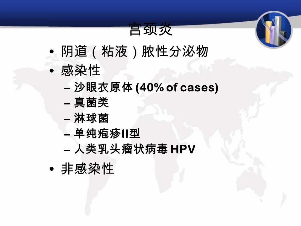 宫颈炎 阴道（粘液）脓性分泌物 感染性 – 沙眼衣原体 (40% of cases) – 真菌类 – 淋球菌 – 单纯疱疹 II 型 – 人类乳头瘤状病毒 HPV 非感染性