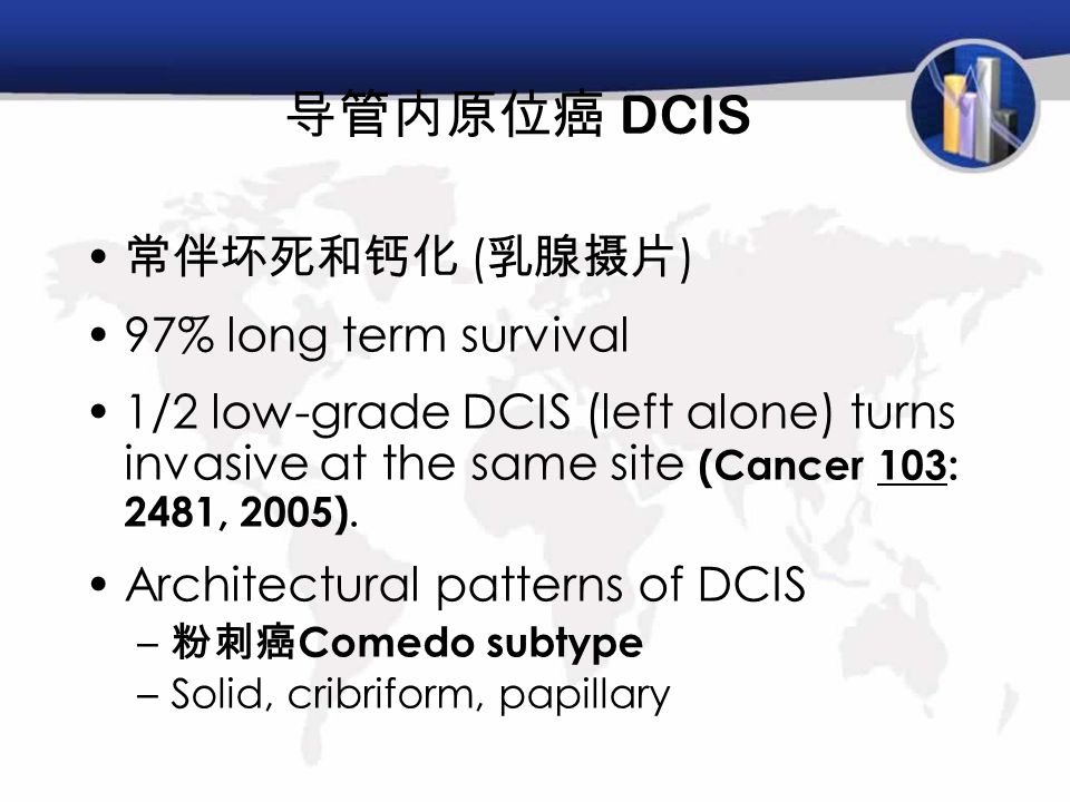导管内原位癌 DCIS 常伴坏死和钙化 ( 乳腺摄片 ) 97% long term survival 1/2 low-grade DCIS (left alone) turns invasive at the same site (Cancer 103: 2481, 2005).