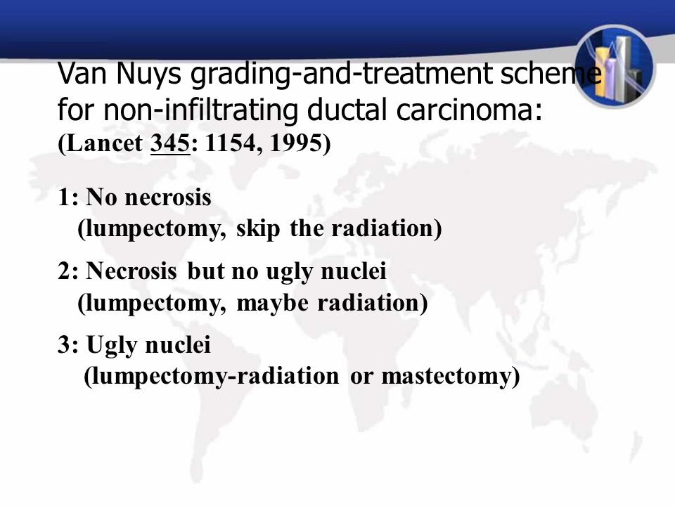 Van Nuys grading-and-treatment scheme for non-infiltrating ductal carcinoma: (Lancet 345: 1154, 1995) 1: No necrosis (lumpectomy, skip the radiation) 2: Necrosis but no ugly nuclei (lumpectomy, maybe radiation) 3: Ugly nuclei (lumpectomy-radiation or mastectomy)