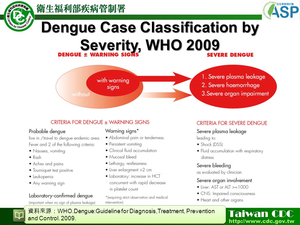 Dengue Case Classification by Severity, WHO 2009 資料來源： WHO.Dengue:Guideline for Diagnosis,Treatment, Prevention and Control.