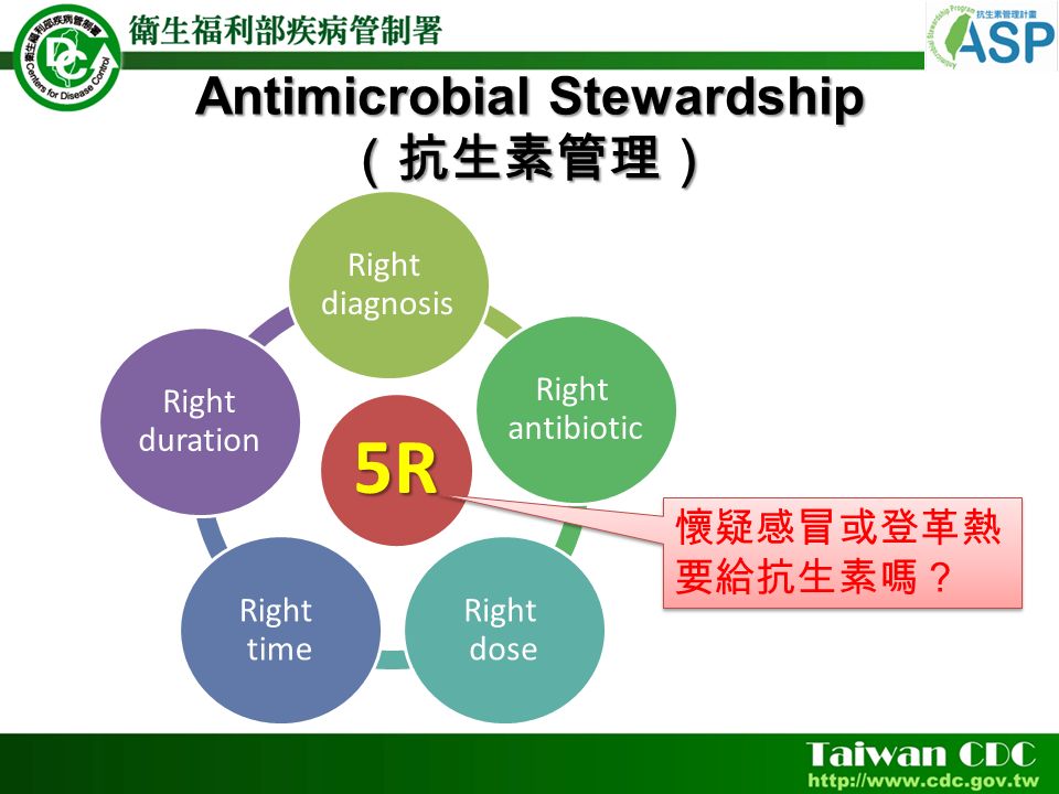Antimicrobial Stewardship （抗生素管理） 5R Right diagnosis Right antibiotic Right dose Right time Right duration 懷疑感冒或登革熱 要給抗生素嗎？