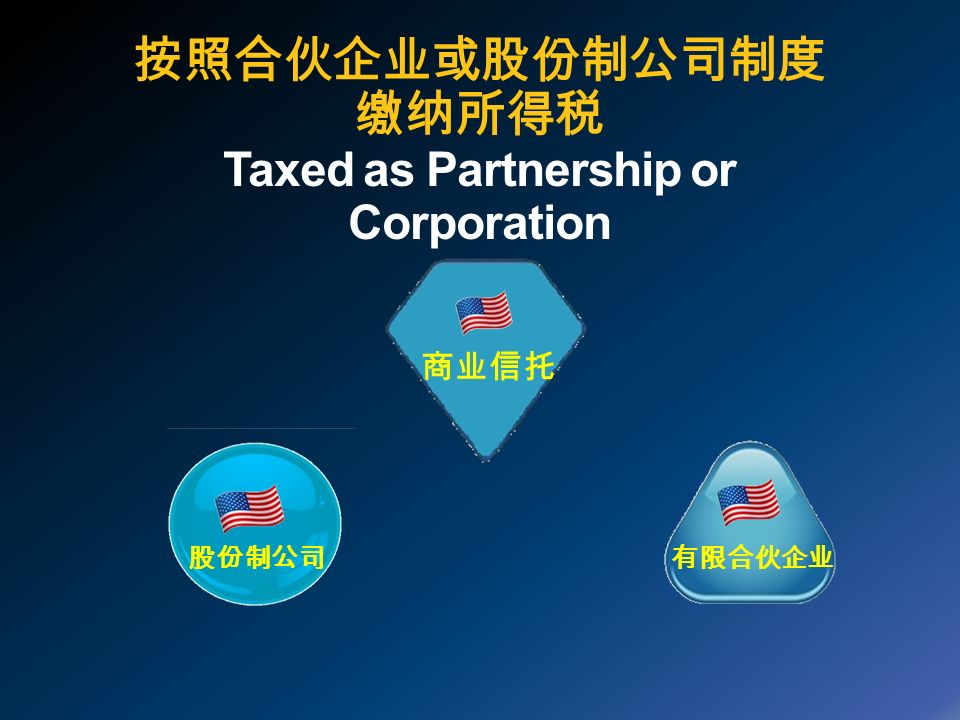 按照合伙企业或股份制公司制度 缴纳所得税 Taxed as Partnership or Corporation 股份制公司有限合伙企业 商业信托