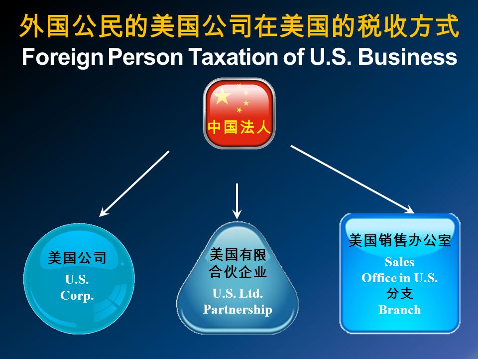 外国公民的美国公司在美国的税收方式 Foreign Person Taxation of U.S. Business 美国销售办公室 Sales Office in U.S.
