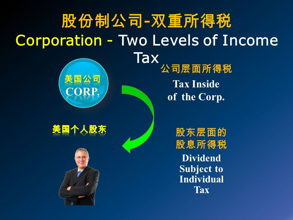 股份制公司 - 双重所得税 Corporation - Two Levels of Income Tax 股东层面的 股息所得税 Dividend Subject to Individual Tax 公司层面所得税 Tax Inside of the Corp.