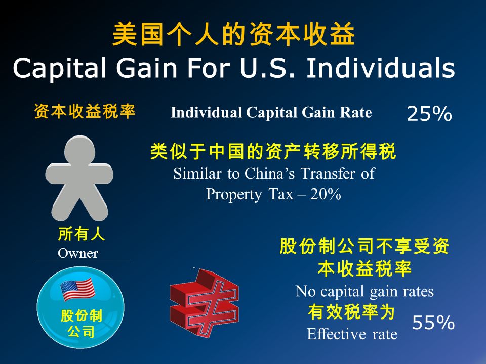 美国个人的资本收益 Capital Gain For U.S.