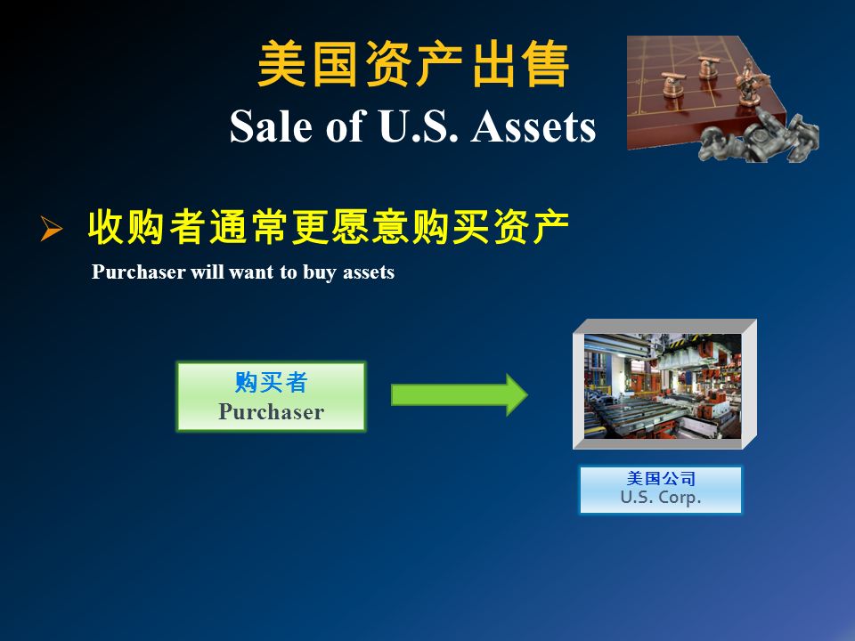 美国资产出售 Sale of U.S. Assets  收购者通常更愿意购买资产 Purchaser will want to buy assets 购买者 Purchaser 美国公司 U.S.