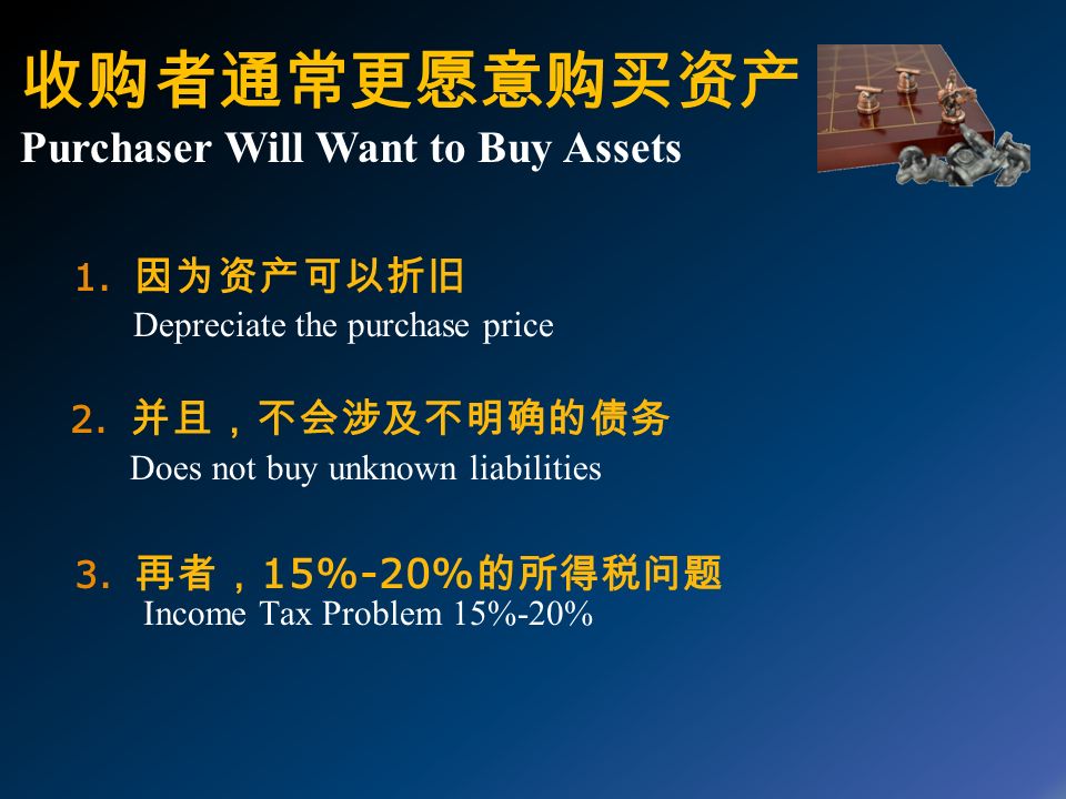 收购者通常更愿意购买资产 Purchaser Will Want to Buy Assets 3. 再者， 15%-20% 的所得税问题 Income Tax Problem 15%-20% 2.
