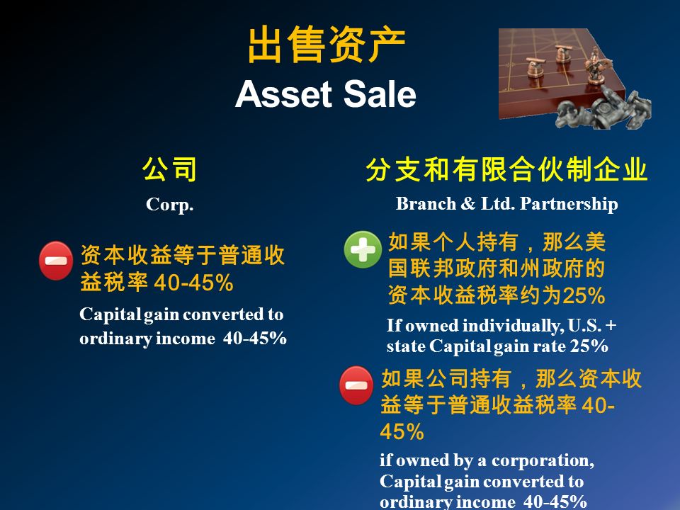出售资产 Asset Sale 公司 Corp. 分支和有限合伙制企业 Branch & Ltd.