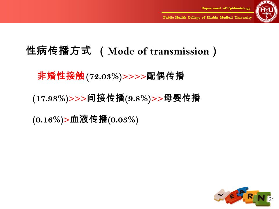 Department of Epidemiology Public Health College of Harbin Medical University 24 性病传播方式 （ Mode of transmission ） 非婚性接触 (72.03%)>>>> 配偶传播 (17.98%)>>> 间接传播 (9.8%)>> 母婴传播 (0.16%)> 血液传播 (0.03%)