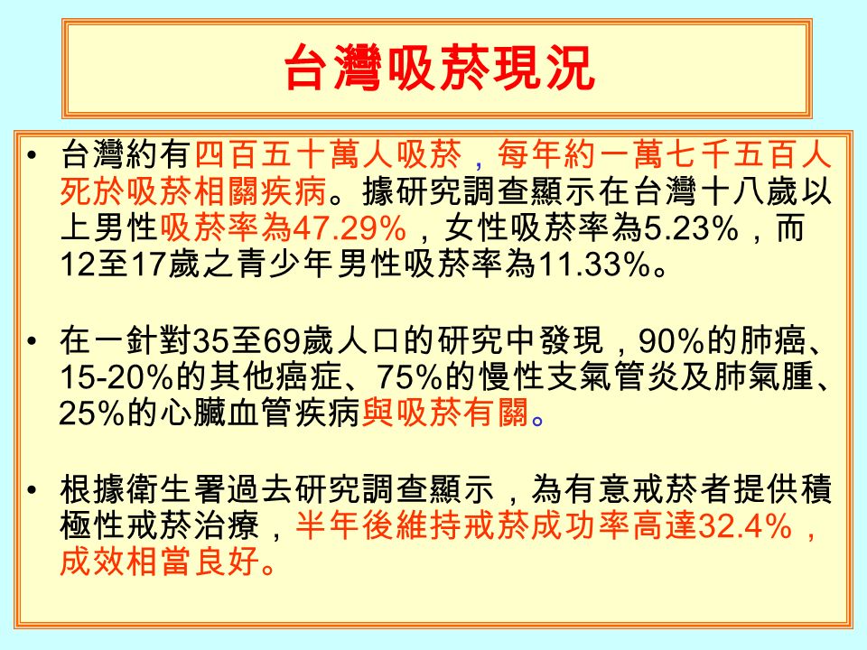 台灣吸菸現況 台灣約有四百五十萬人吸菸，每年約一萬七千五百人 死於吸菸相關疾病。據研究調查顯示在台灣十八歲以 上男性吸菸率為 47.29% ，女性吸菸率為 5.23% ，而 12 至 17 歲之青少年男性吸菸率為 11.33% 。 在一針對 35 至 69 歲人口的研究中發現， 90% 的肺癌、 15-20% 的其他癌症、 75% 的慢性支氣管炎及肺氣腫、 25% 的心臟血管疾病與吸菸有關。 根據衛生署過去研究調查顯示，為有意戒菸者提供積 極性戒菸治療，半年後維持戒菸成功率高達 32.4% ， 成效相當良好。