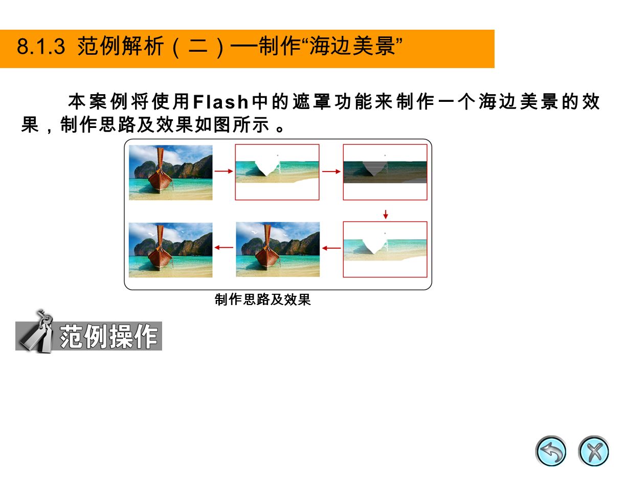 8.1.3 范例解析（二） ── 制作 海边美景 本案例将使用 Flash 中的遮罩功能来制作一个海边美景的效 果，制作思路及效果如图所示 。 制作思路及效果