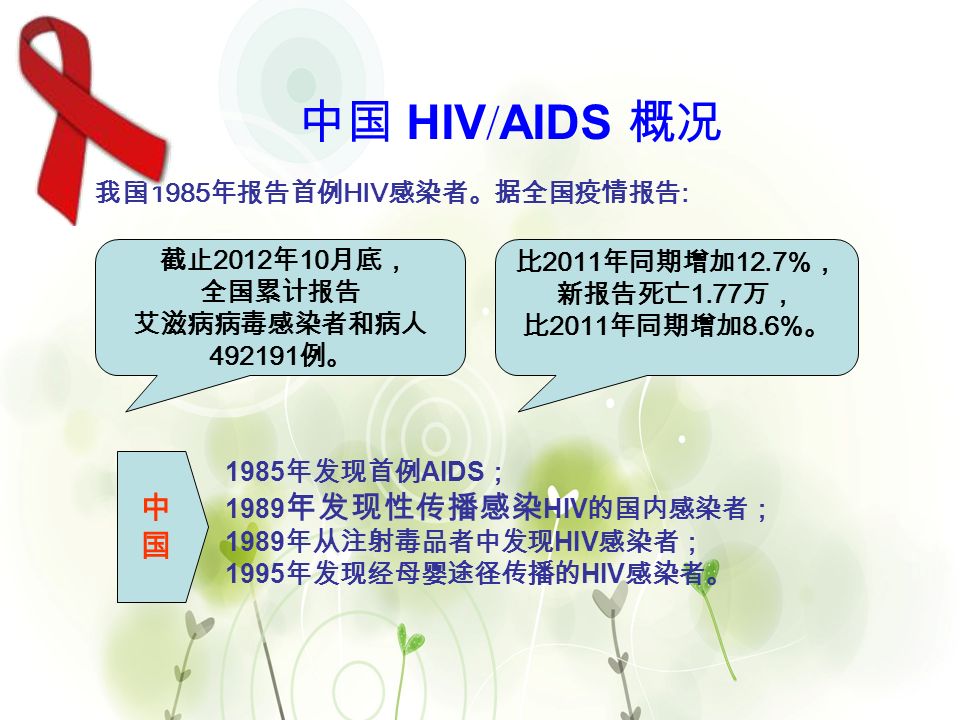 13 我国 1985 年报告首例 HIV 感染者。据全国疫情报告 : 截止 2012 年 10 月底， 全国累计报告 艾滋病病毒感染者和病人 例。 比 2011 年同期增加 12.7% ， 新报告死亡 1.77 万， 比 2011 年同期增加 8.6% 。 中国中国 1985 年发现首例 AIDS ； 1989 年发现性传播感染 HIV 的国内感染者； 1989 年从注射毒品者中发现 HIV 感染者； 1995 年发现经母婴途径传播的 HIV 感染者。 中国 HIV / AIDS 概况