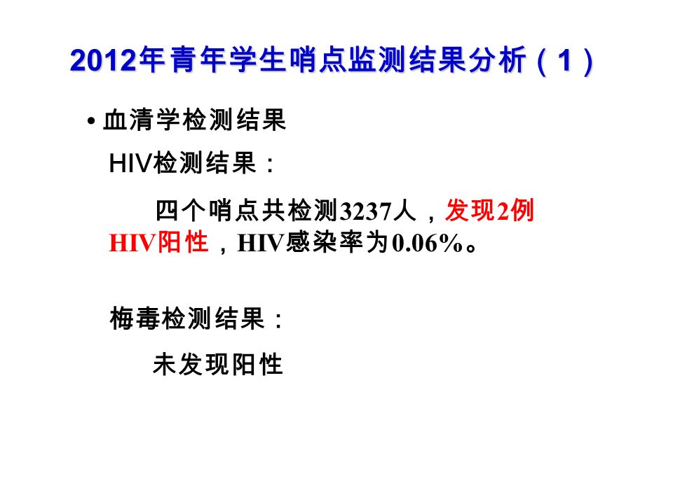 2012 年青年学生哨点监测结果分析（ 1 ） 血清学检测结果 HIV 检测结果： 四个哨点共检测 3237 人，发现 2 例 HIV 阳性， HIV 感染率为 0.06% 。 梅毒检测结果： 未发现阳性