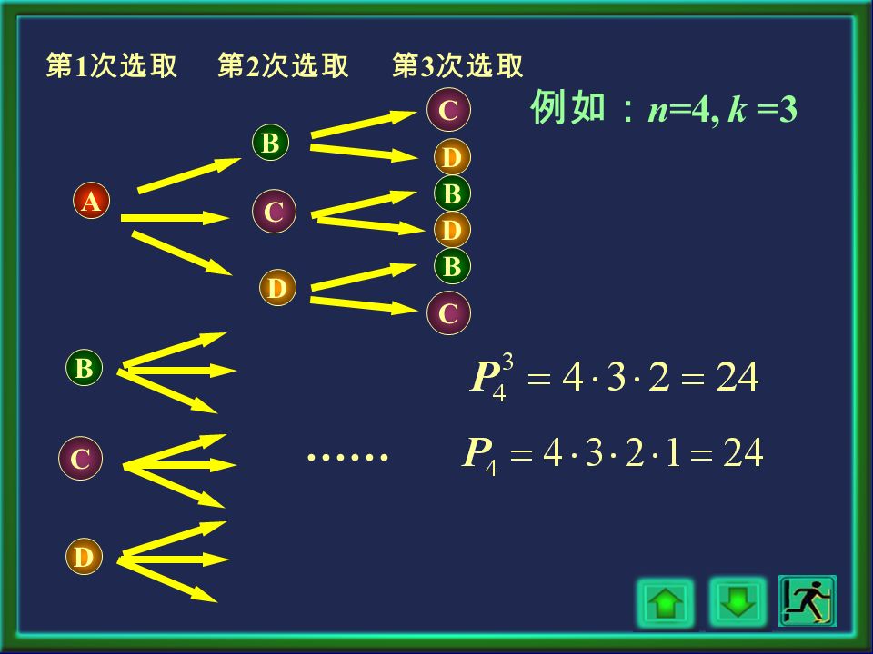 1 、排列 : 从 n 个不同元素取 k 个 （ 1 k n) 的不同排列总数为： k = n 时称全排列 排列、组合的几个简单公式