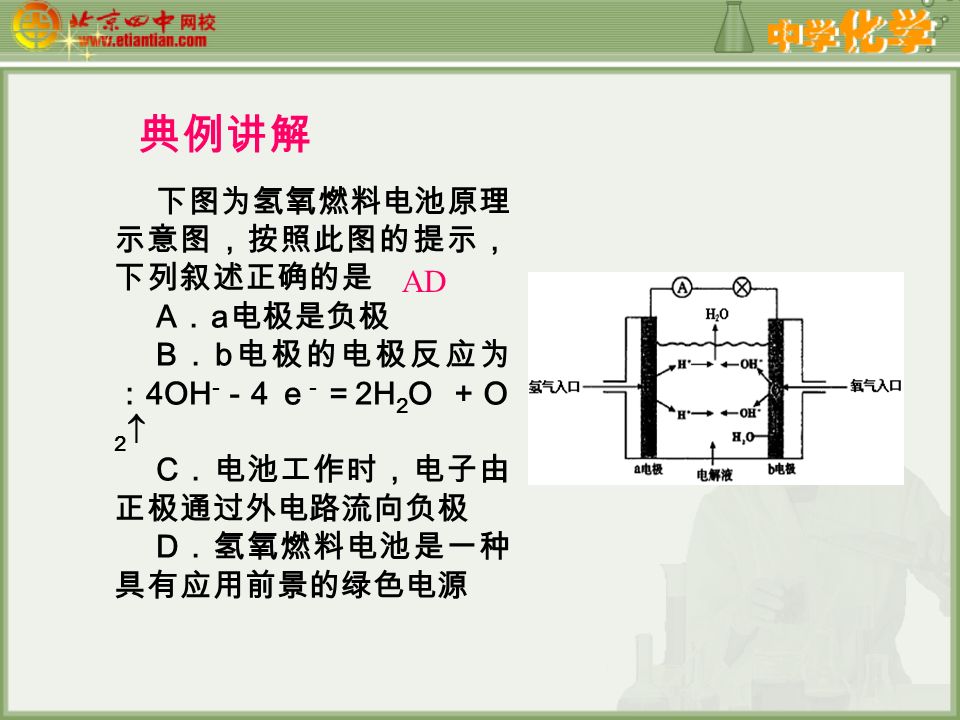 下图为氢氧燃料电池原理 示意图，按照此图的提示， 下列叙述正确的是 A ． a 电极是负极 B ． b 电极的电极反应为 ： 4OH - － 4 e － ＝ 2H 2 O ＋Ｏ 2  C ．电池工作时，电子由 正极通过外电路流向负极 D ．氢氧燃料电池是一种 具有应用前景的绿色电源 典例讲解 AD