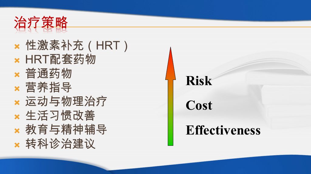  性激素补充（ HRT ）  HRT 配套药物  普通药物  营养指导  运动与物理治疗  生活习惯改善  教育与精神辅导  转科诊治建议 Risk Cost Effectiveness