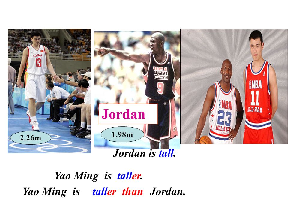 Yao Ming is Jordan. Jordan is tall. Yao Ming is taller. Jordan 2.26m 1.98m taller than
