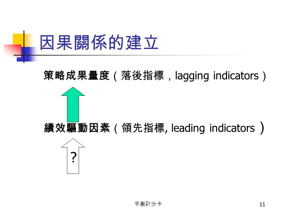 平衡計分卡 11 因果關係的建立 策略成果量度（落後指標， lagging indicators ） 績效驅動因素（領先指標, leading indicators ）