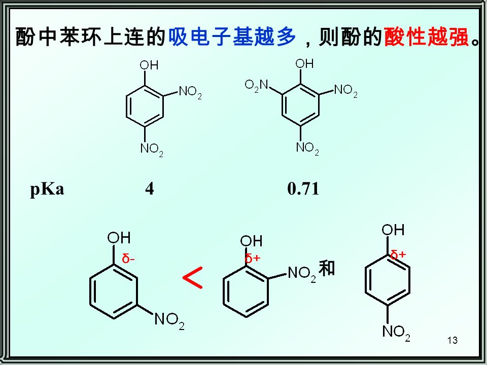 13 酚中苯环上连的吸电子基越多，则酚的酸性越强。 δ-δ- δ+δ+ δ+δ+ pKa 和