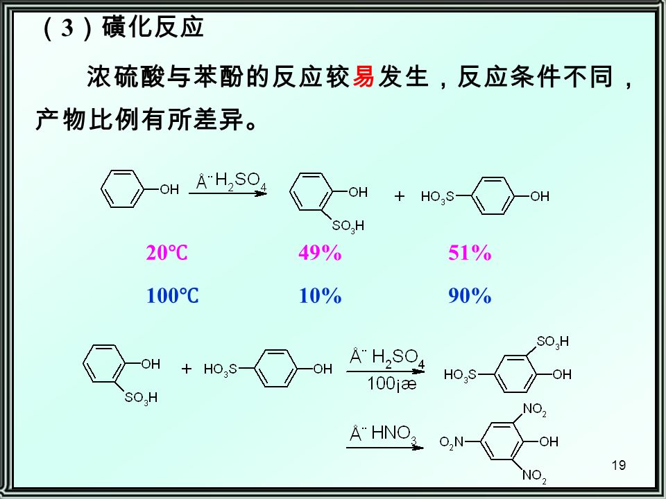 19 （ 3 ）磺化反应 浓硫酸与苯酚的反应较易发生，反应条件不同， 产物比例有所差异。 20 ℃ 49% 51% 100 ℃ 10% 90%