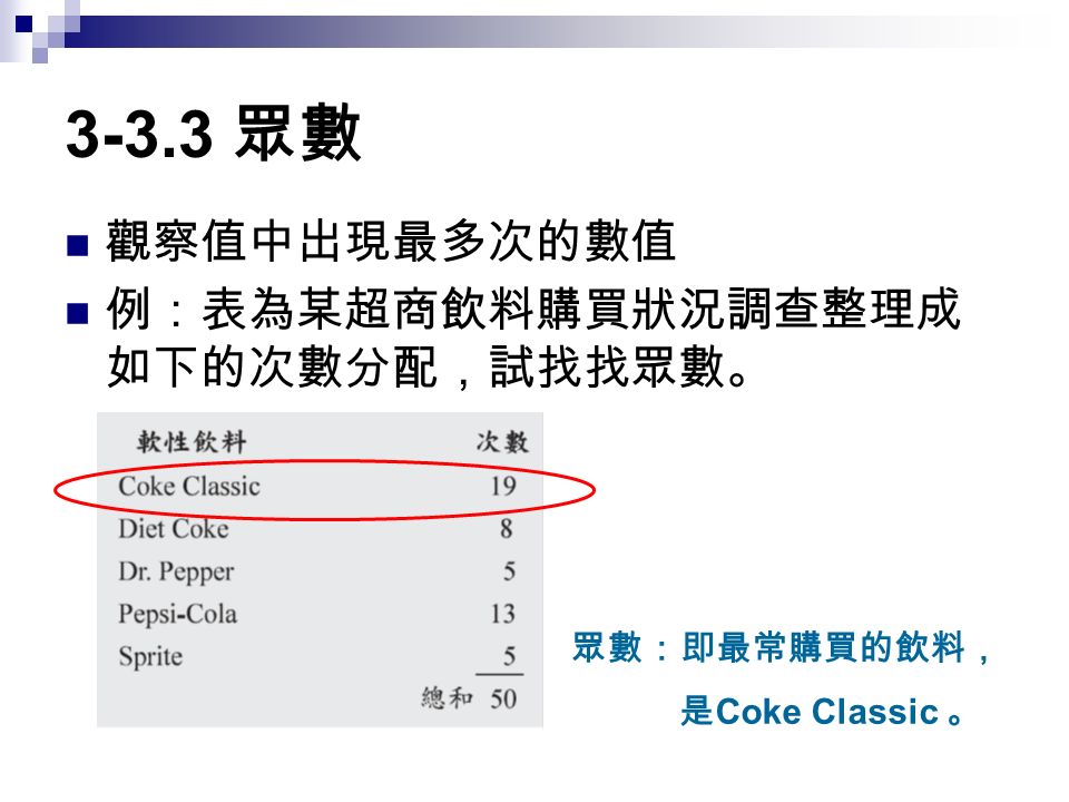 3-3.3 眾數 觀察值中出現最多次的數值 例：表為某超商飲料購買狀況調查整理成 如下的次數分配，試找找眾數。 眾數：即最常購買的飲料， 是 Coke Classic 。