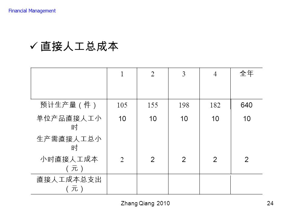 Zhang Qiang 直接人工总成本 1234 全年 预计生产量（件） 单位产品直接人工小 时 10 生产需直接人工总小 时 小时直接人工成本 （元） 直接人工成本总支出 （元） Financial Management